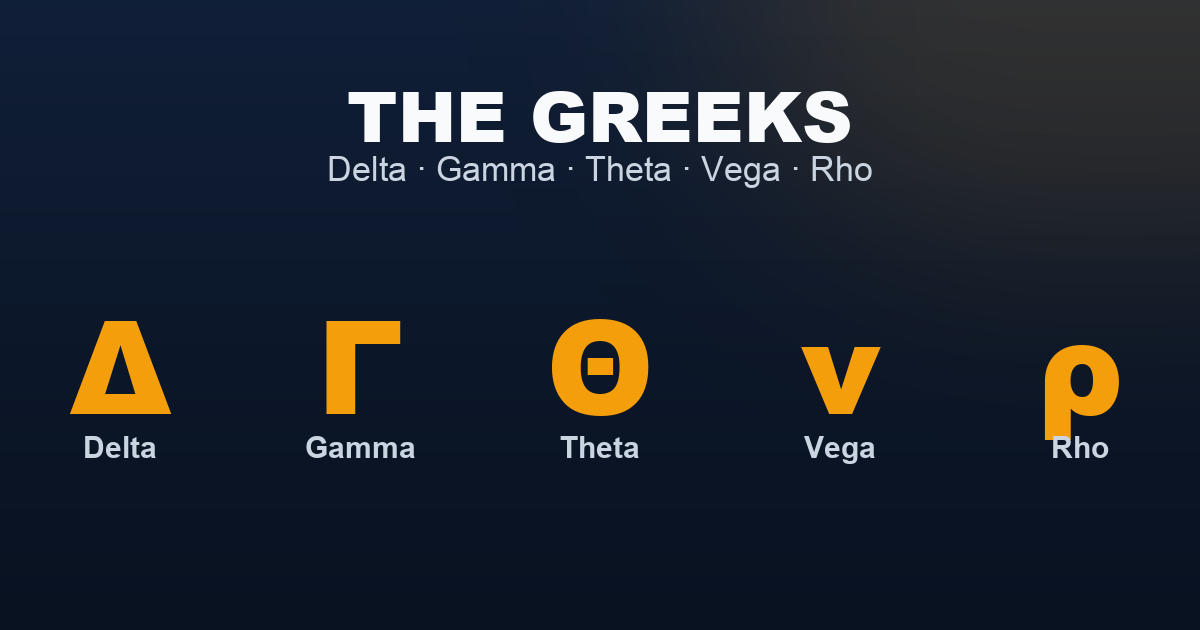 Options Greeks overview — Delta, Gamma, Theta, Vega, and Rho symbols arranged side by side on a dark background